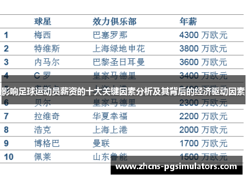 影响足球运动员薪资的十大关键因素分析及其背后的经济驱动因素